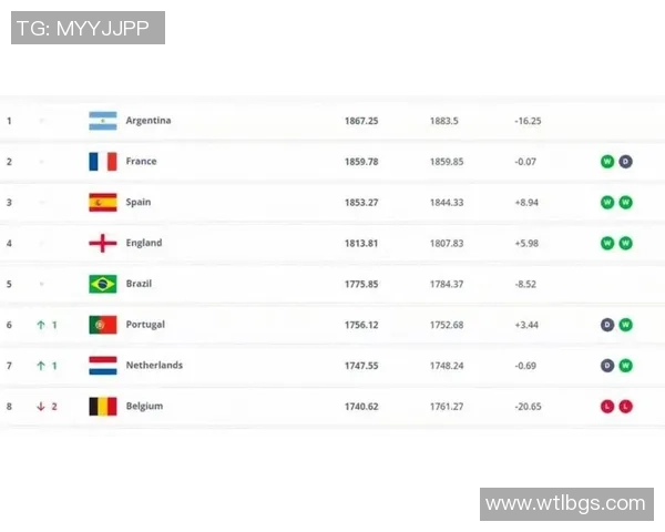 2025年足球球星全球排名前十强解析及未来潜力展望